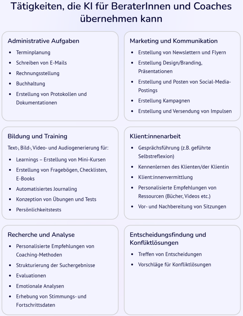 Tabelle Tätigkeiten für KI